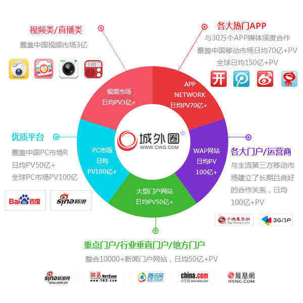 城外圈的魅力，探索之旅与下载体验