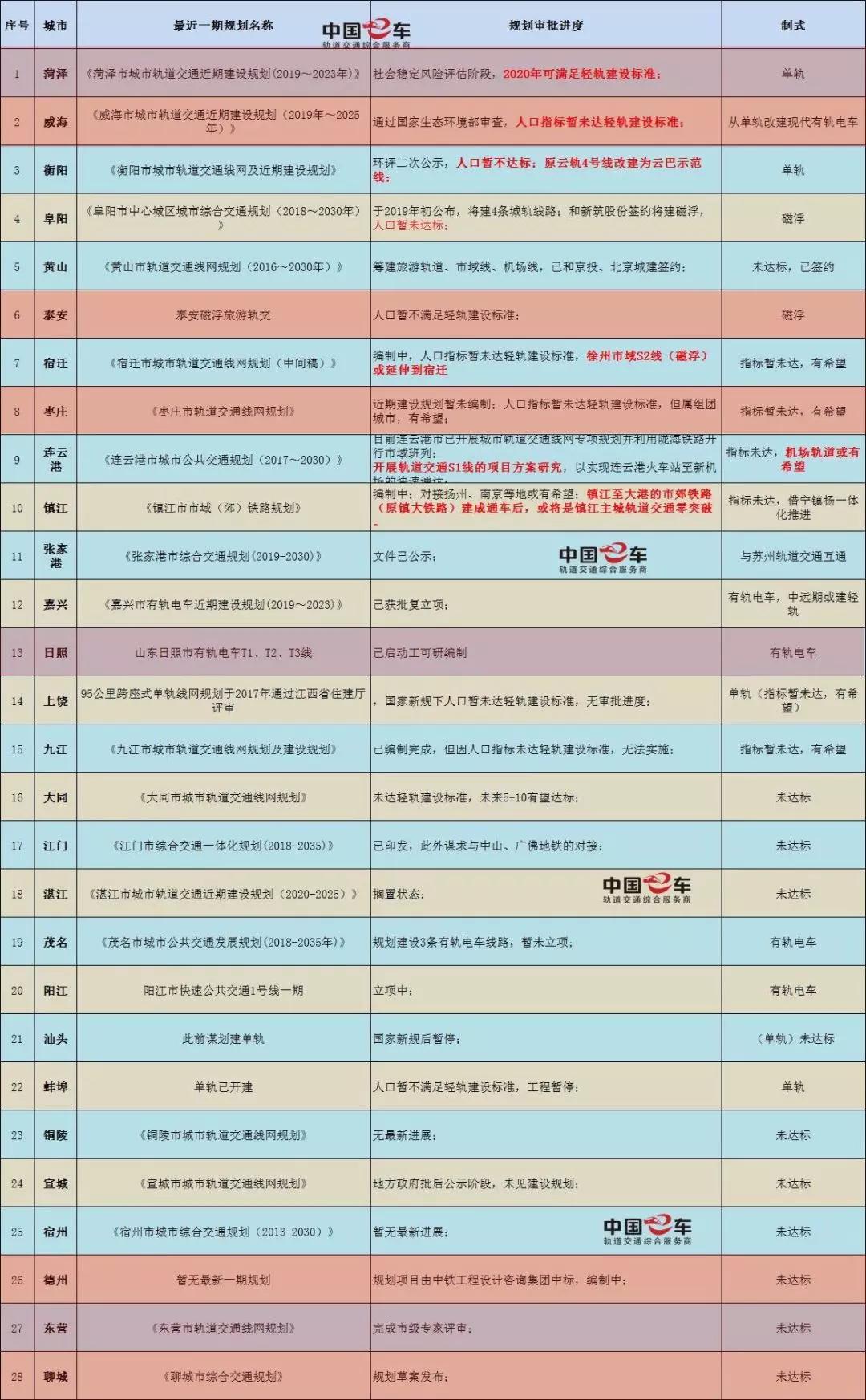 泰安轻轨最新规划图，构建现代化城市交通网络蓝图