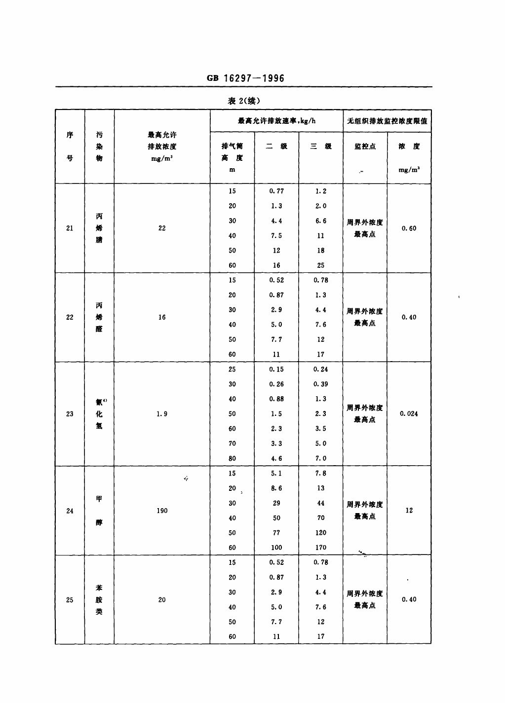 GB16297最新标准，引领行业发展的质量标杆典范