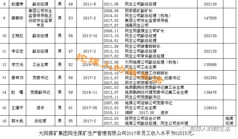 阳煤职工工资最新动态及其影响分析