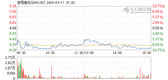 波导股份停牌最新消息全面解读