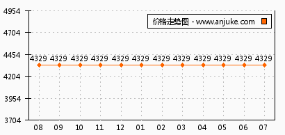 越鞠苑二期最新概况概览