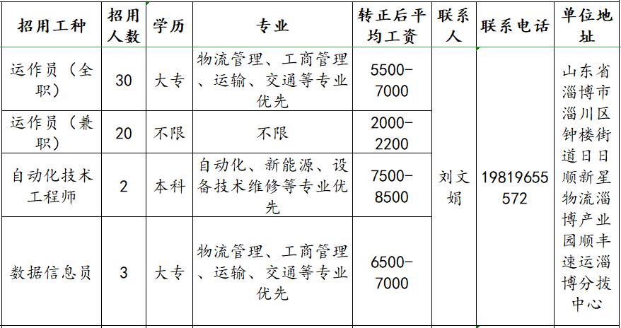 顺风公司最新招聘信息全面解析