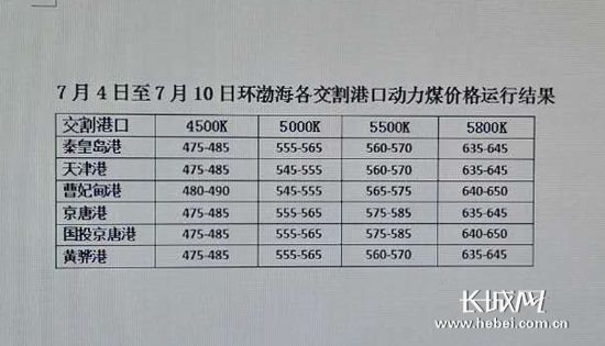 秦皇岛煤炭挂牌价及市场走势与影响因素深度解析