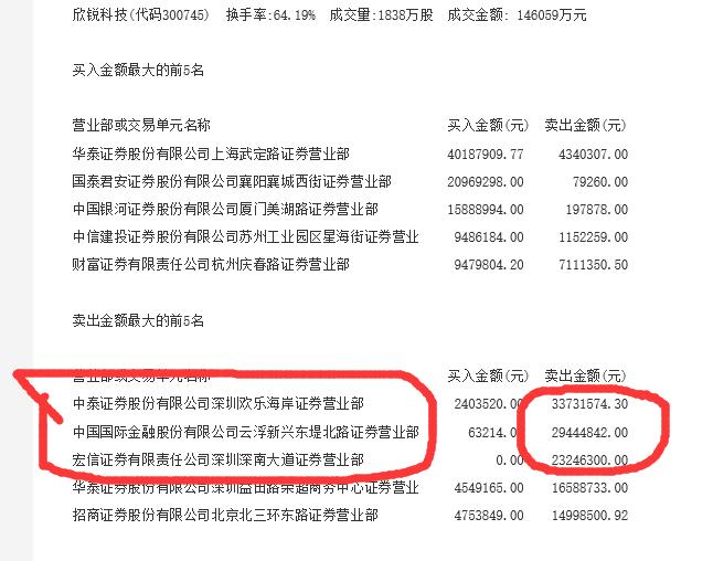 最新游资席位深度汇总解析