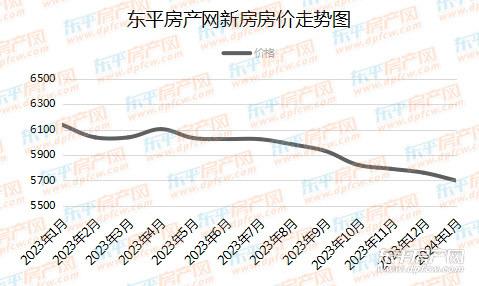 平度最新房价走势解析