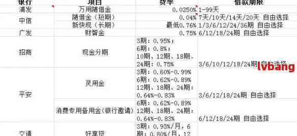 瑞和宝最新费率解读与影响分析