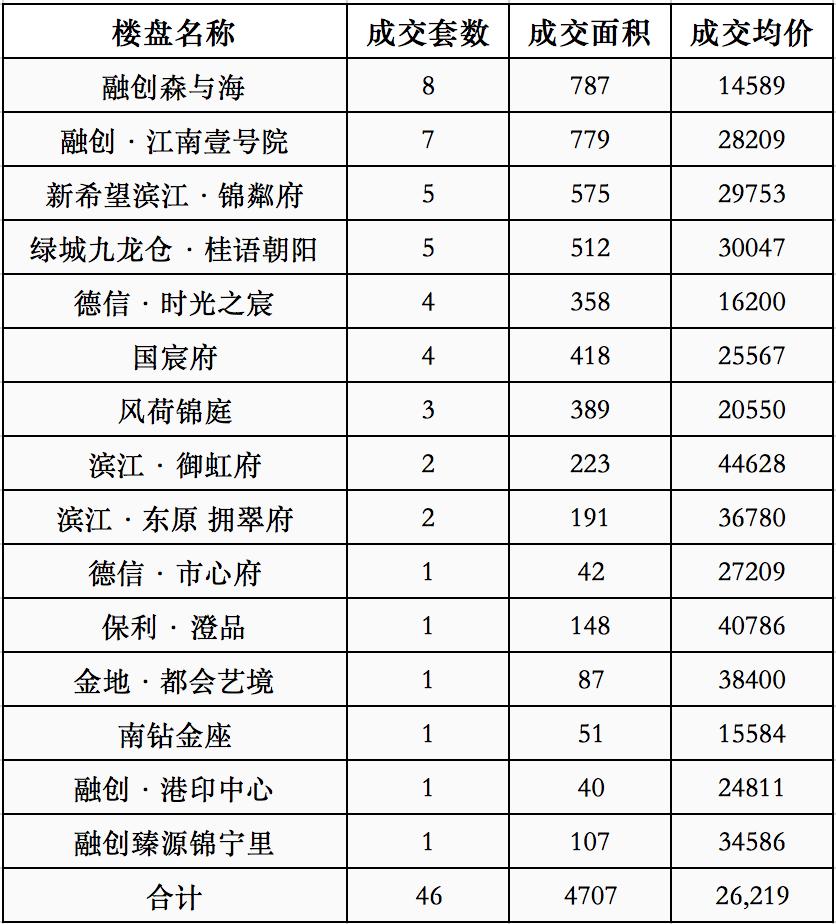 富阳最新楼盘探寻现代都市生活魅力