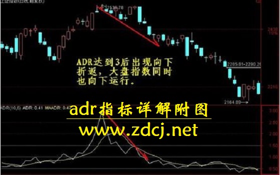 ADR指标下载及应用指南