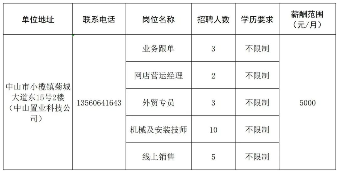 中山招聘网最新招聘信息汇总