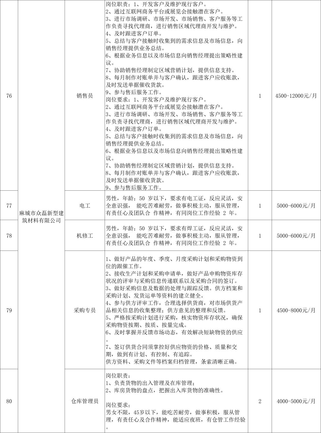 麻城最新招聘信息总览