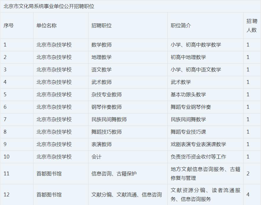 萝北县文化局最新招聘信息概览及动态概述