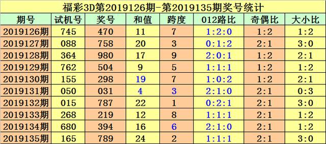 最新3D试机号揭秘，今日趋势探索