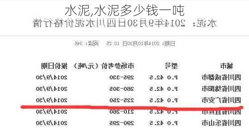 今日水泥价格动态更新，市场走势分析与预测