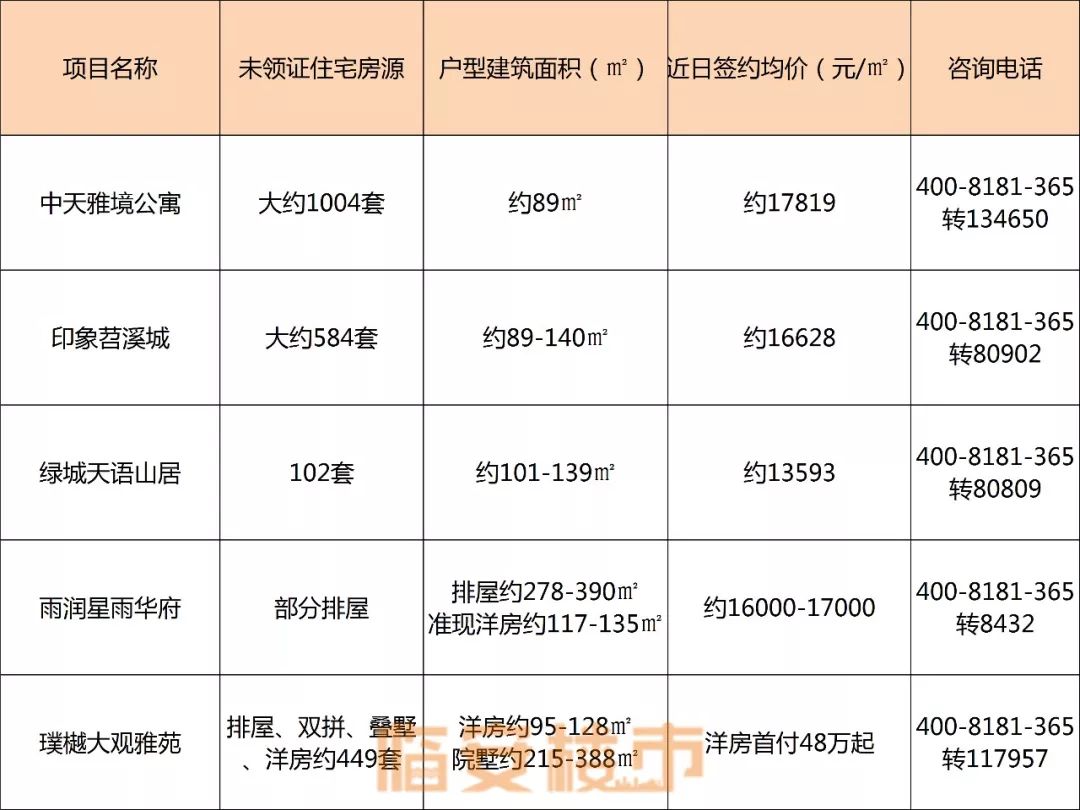 临安最新房价动态及市场趋势分析与预测