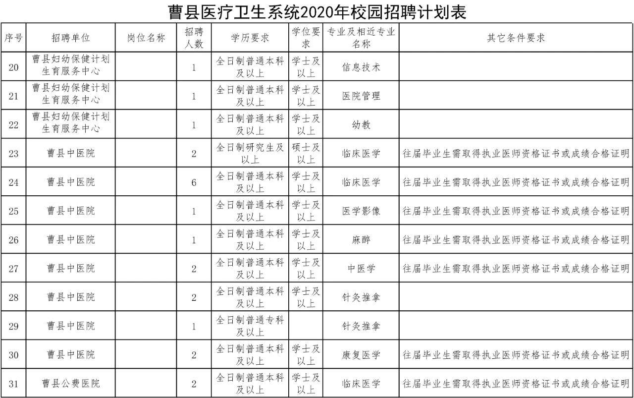 曹县招聘网最新招聘动态深度解析及解读