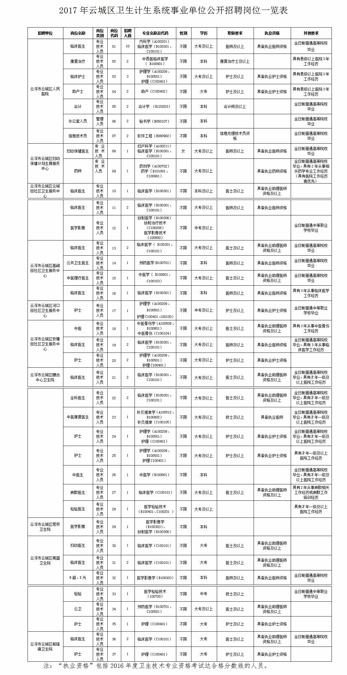 云安县科技局最新招聘信息全面解析