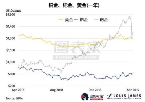 铂金最新动态，市场走势、应用拓展及未来展望