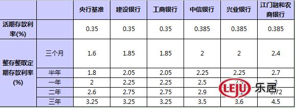 最新银行贷款利率解读，影响与展望