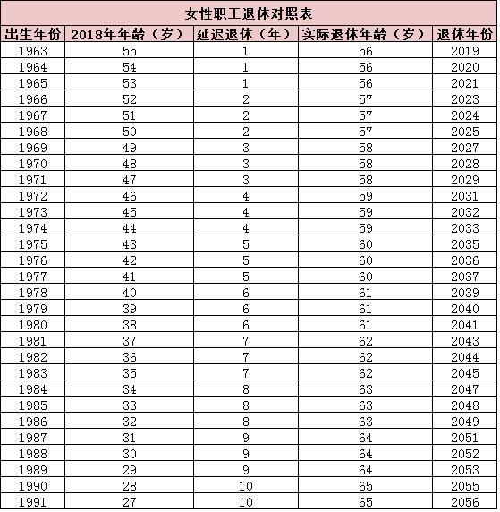 未来退休年龄最新规定探讨与解析