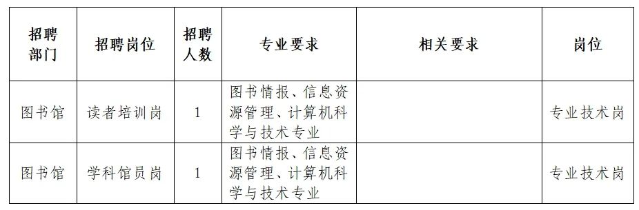 龙湖区图书馆最新招聘启事全览