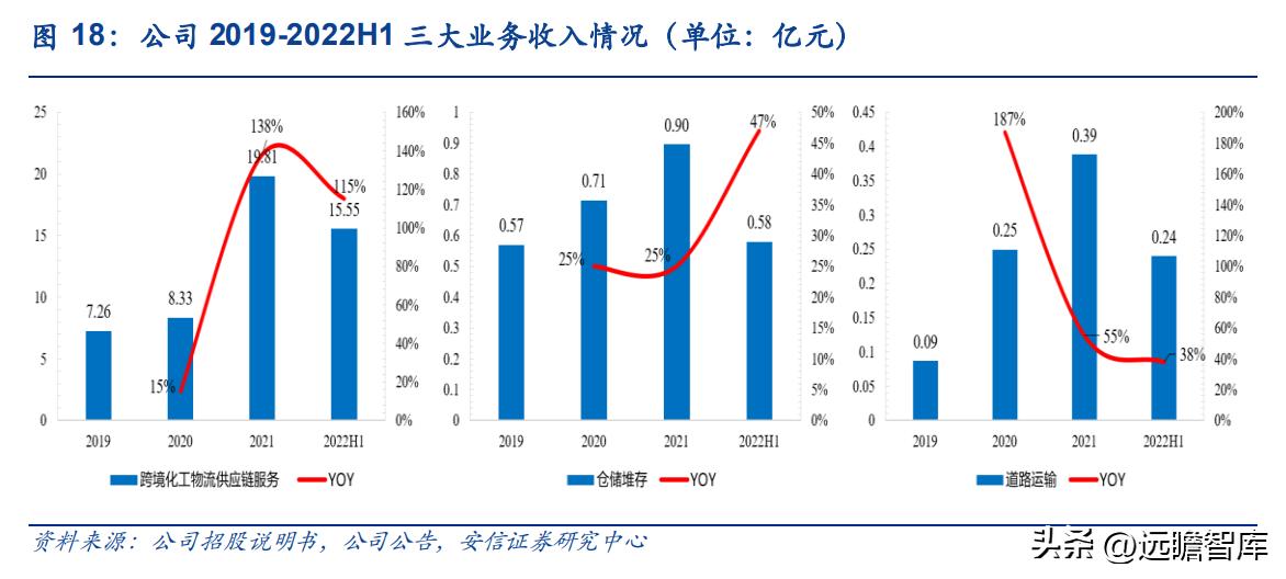 危险化学品目录最新版2022，全面解读及其影响分析