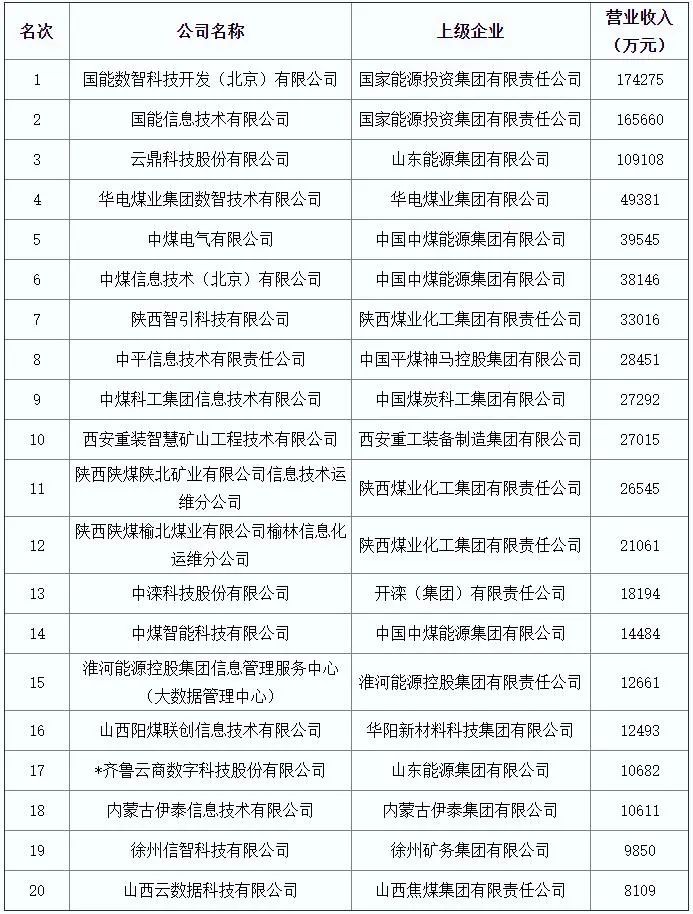 煤炭行业最新动态解析，市场趋势深度探讨