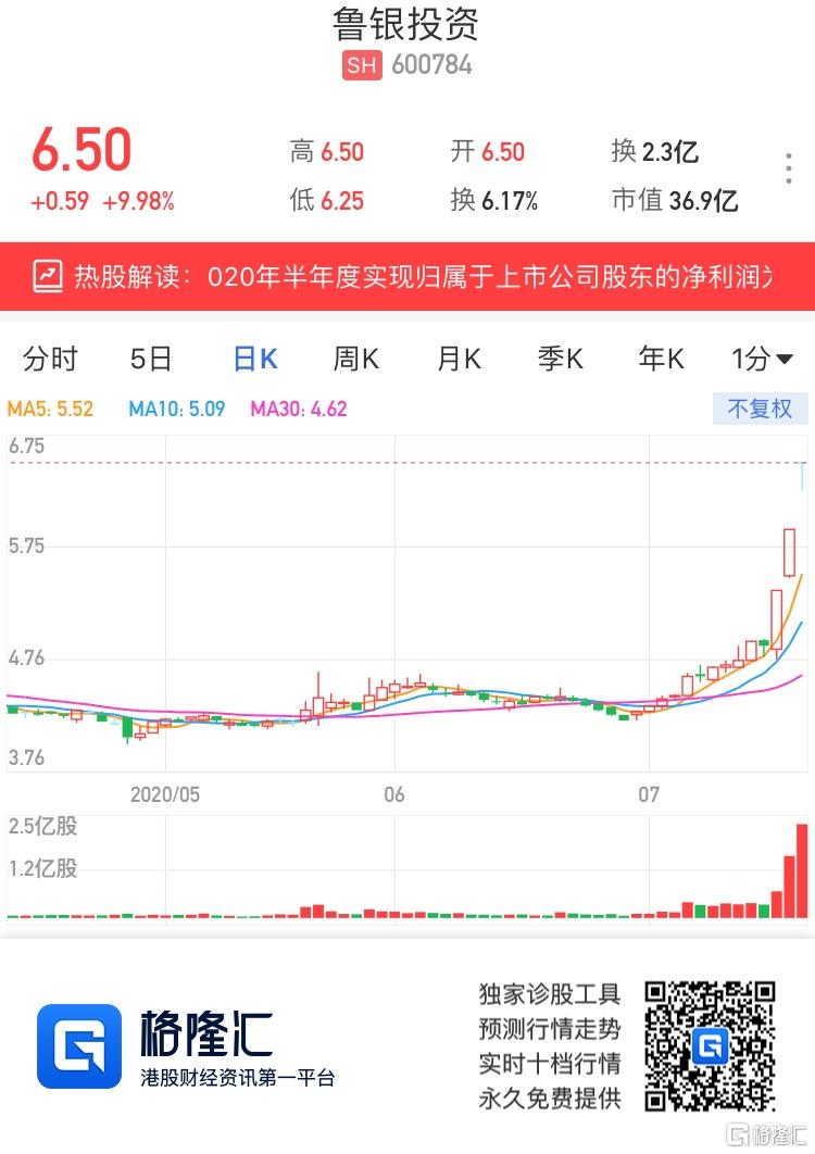 鲁银投资最新消息全面解读