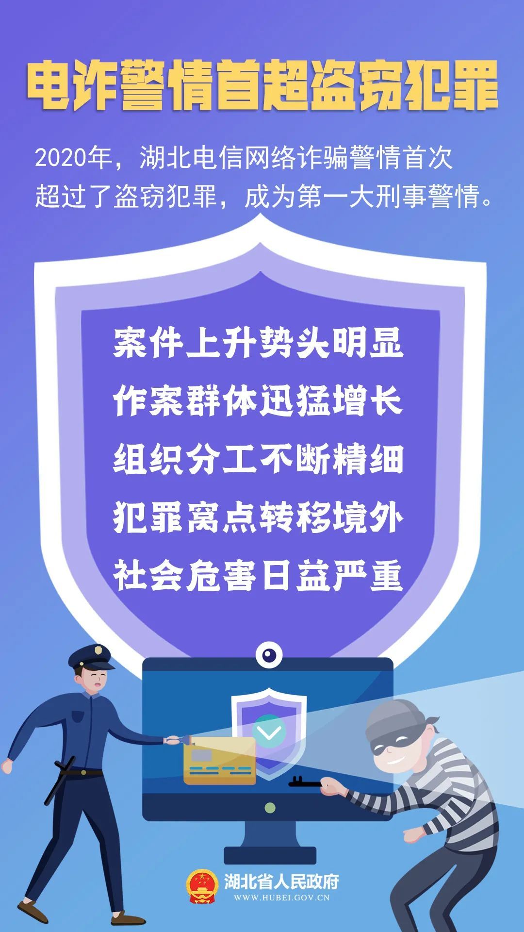 湖北电信诈骗最新动态，揭示现状，强化防范与打击措施