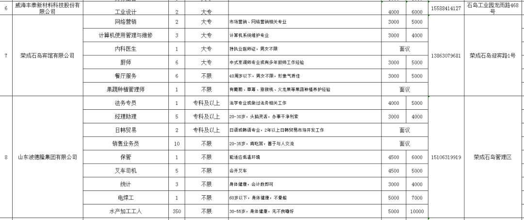 石岛最新招聘信息汇总