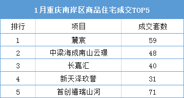 南川房价最新动态分析