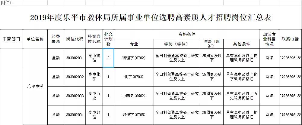 乐平市成人教育事业单位新项目，地方教育发展的强大推动力