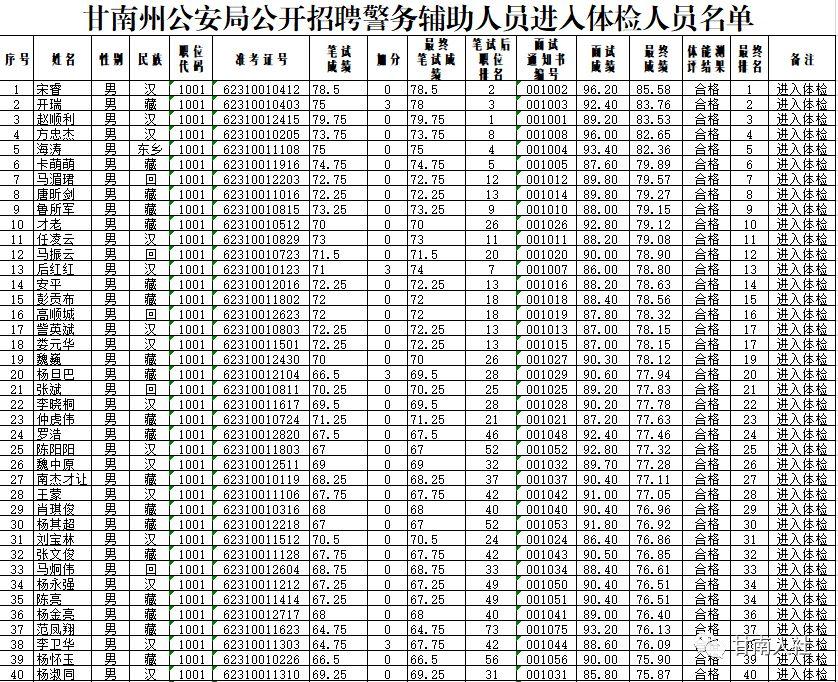 甘南县计生委最新招聘信息与职业发展概览