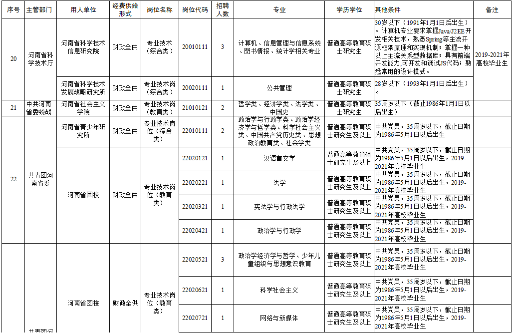 吴中区托养福利事业单位最新项目研究简报