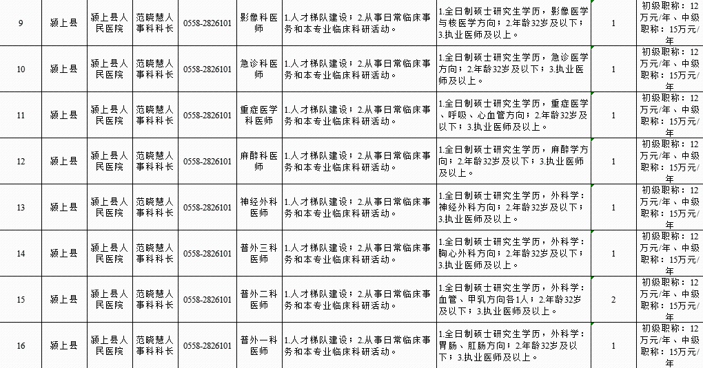 太康县成人教育事业单位招聘最新信息及概述分析