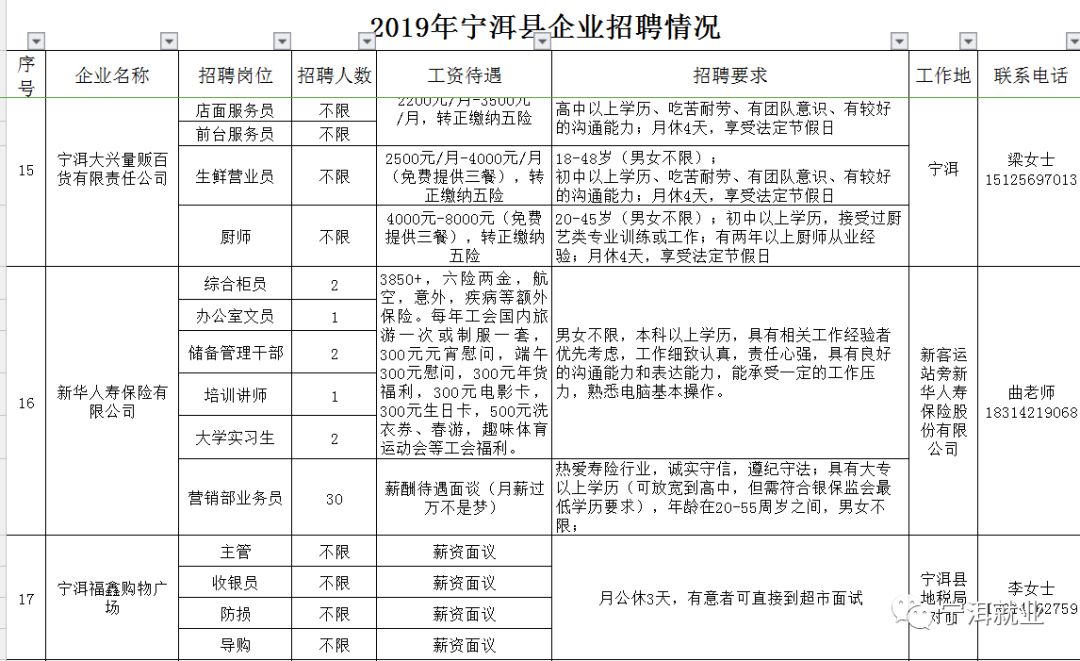 鸣音乡，宁洱镇社区与村庄的最新招聘信息概览