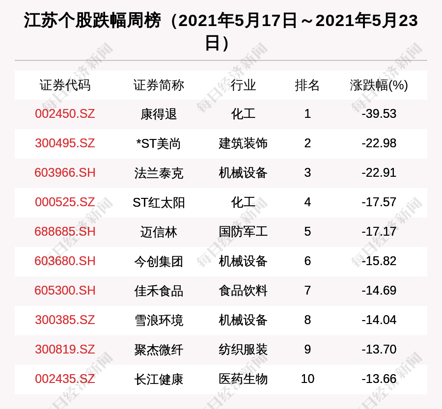 黄家窑村民委员会天气预报更新通知