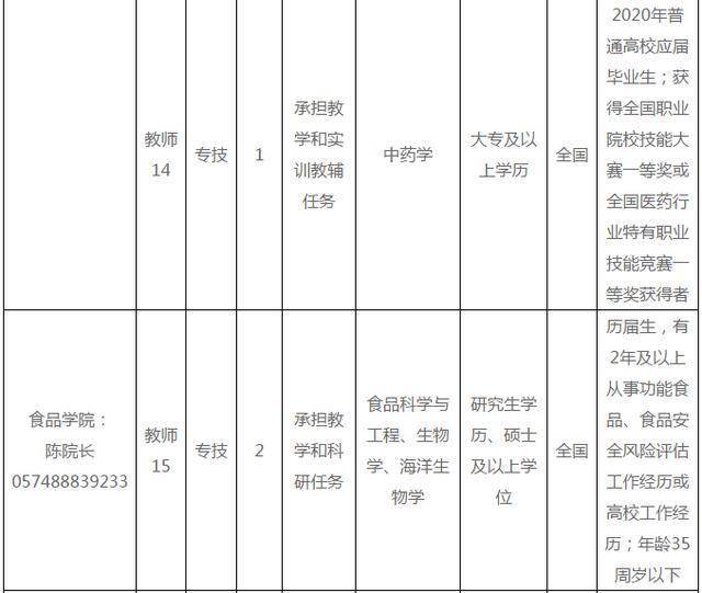 新市区统计局招聘启事，最新职位与要求概览