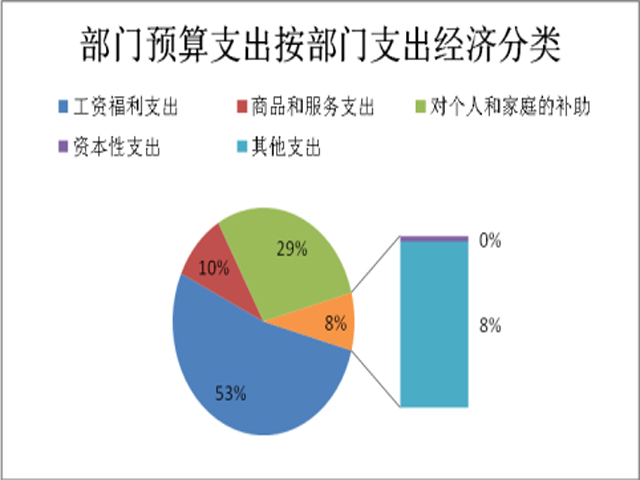 嘉兴市人口和计划生育委员会最新发展规划概览