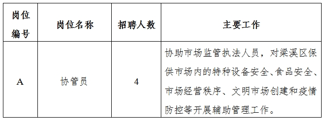 宁安市市场监督管理局最新招聘信息全面解析