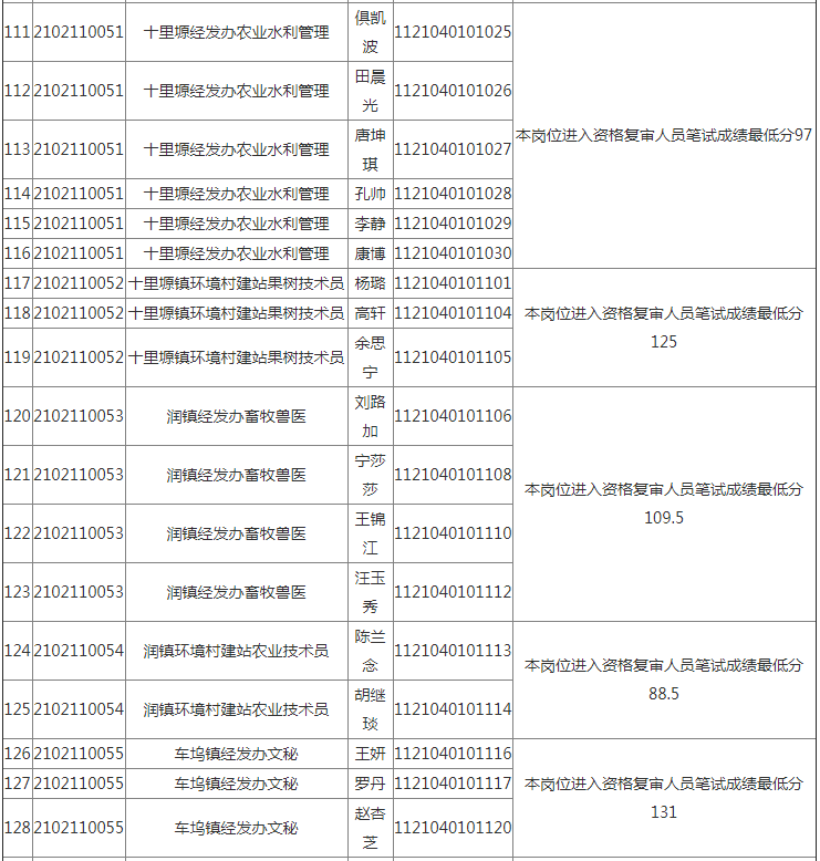 咸阳市人口和计划生育委员会领导团队介绍