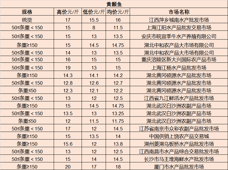 华山垦殖场最新招聘信息与职业机会深度解析