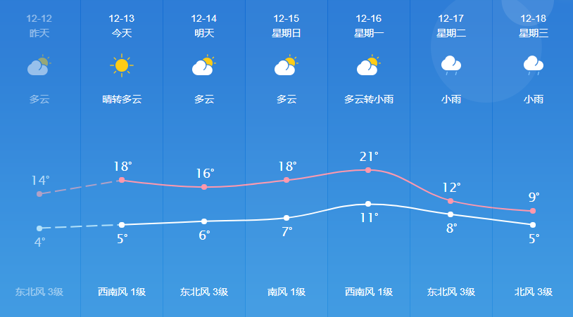 静莫村最新天气预报通知