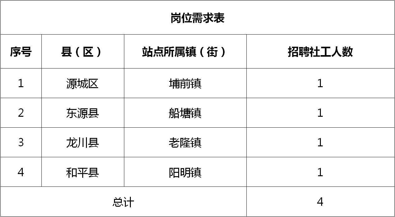 合阳城街道最新招聘信息汇总