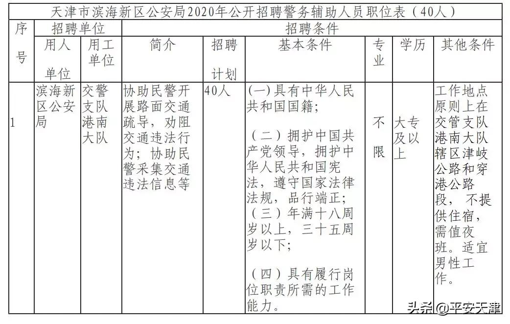 滨海县人民政府办公室最新招聘信息全面解析