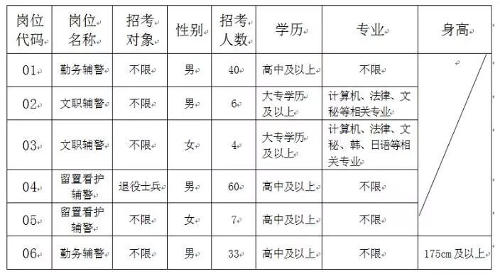 七台河市市规划管理局最新招聘启事概览