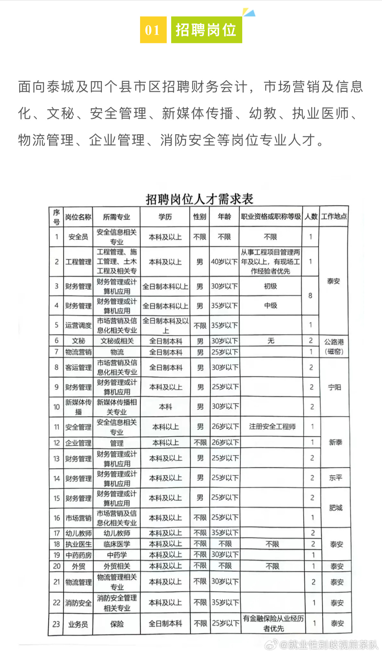 永丰县人民政府办公室最新招聘公告解读