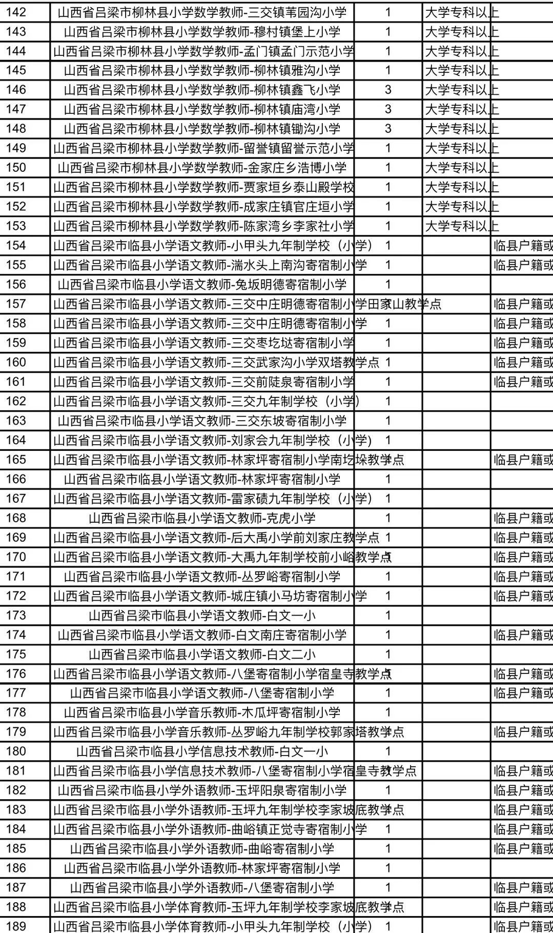 石拐区教育局最新招聘公告详解