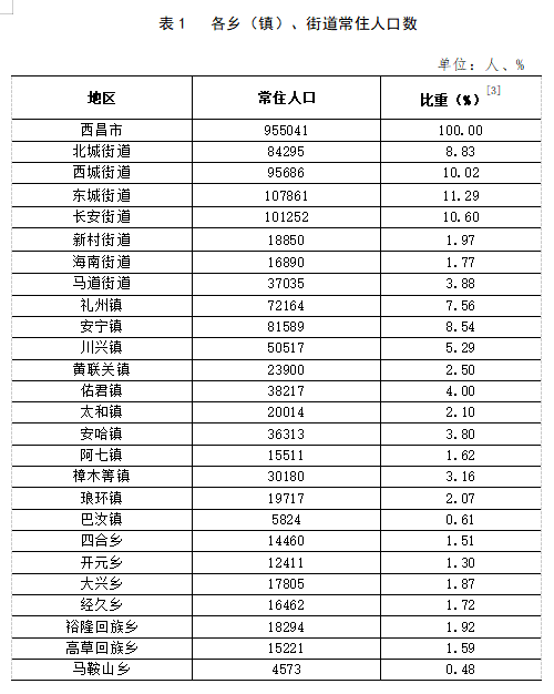 感王镇交通新闻更新