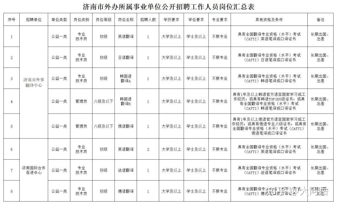 鹤壁市外事办公室最新招聘公告概览